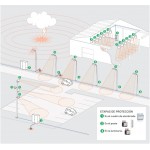 Protector LED contra sobretesión IP65