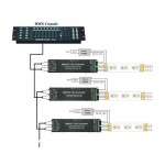 Controlador Decodificador DMX 512 EcoDecoder 4 canales DC12-24v 4A por canal, desde 19,90€